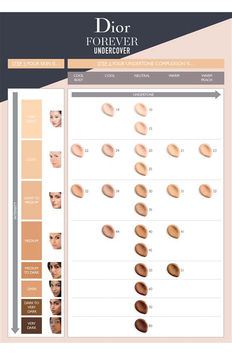 is dior 24hour forever foundation|dior forever foundation color chart.